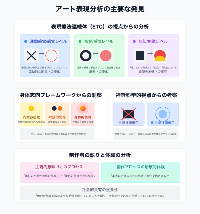 自分の分析04